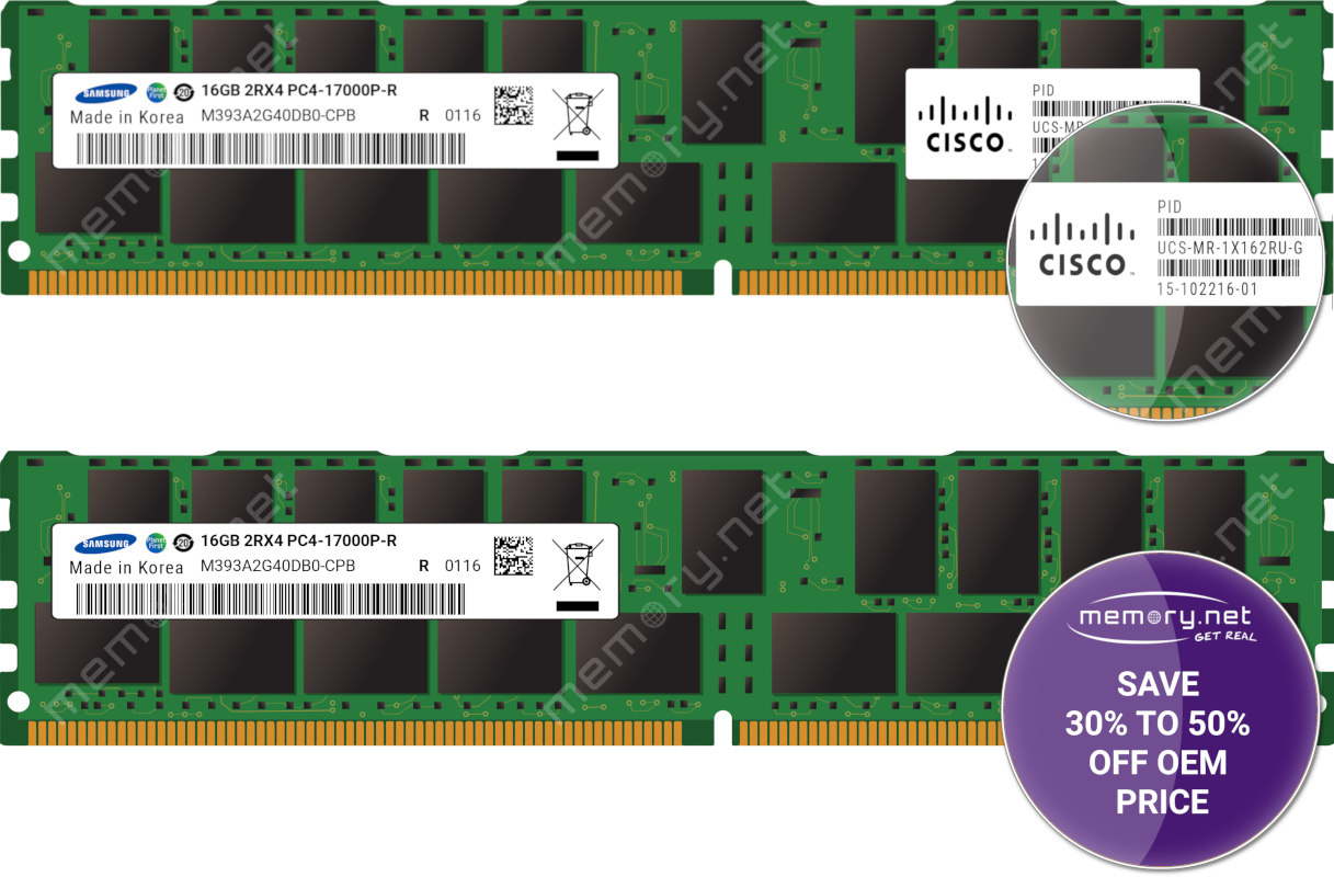 Cisco UCS Memory | @Memory.NET