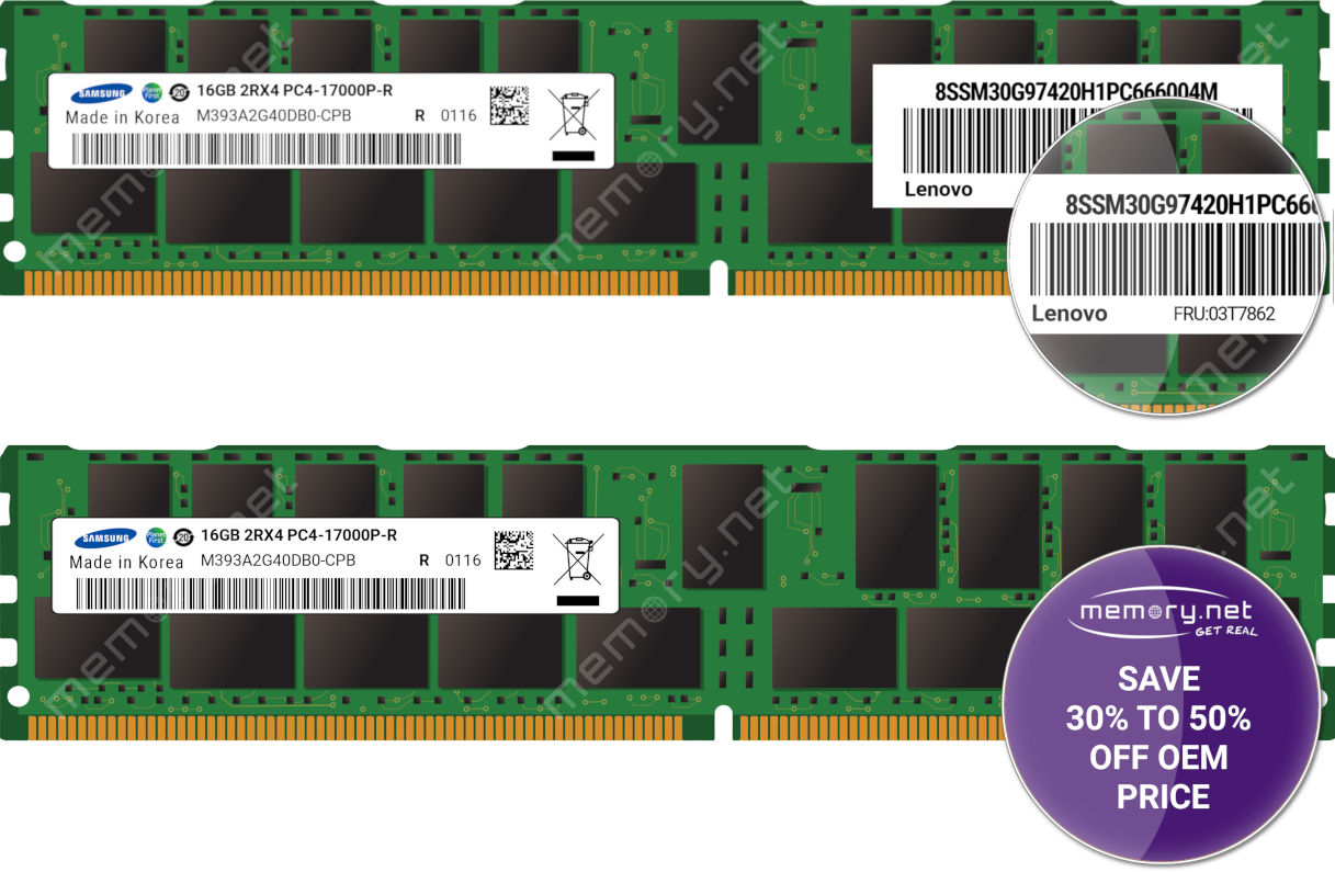 Lenovo Server Memory | @Memory.NET